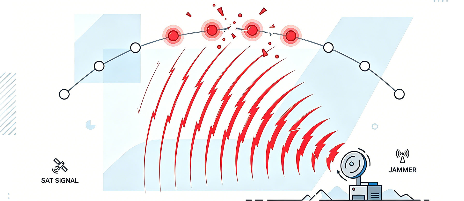 Starlink Interference Schematic Diagram